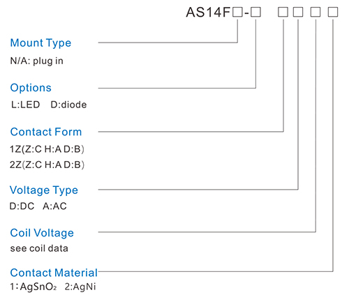 AS14F Industrial Relay Ordering Information
