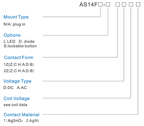 AS14F-LS Industrial Relay Ordering Information