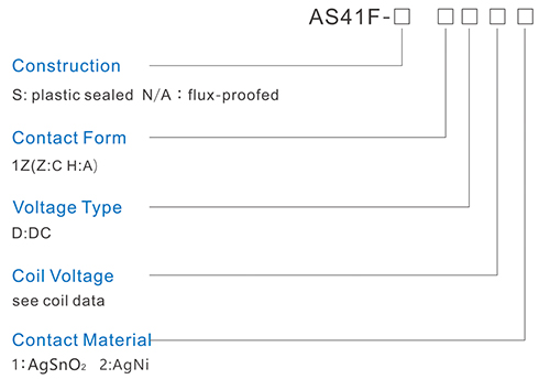 AS41F Industrial Relay Ordering Information