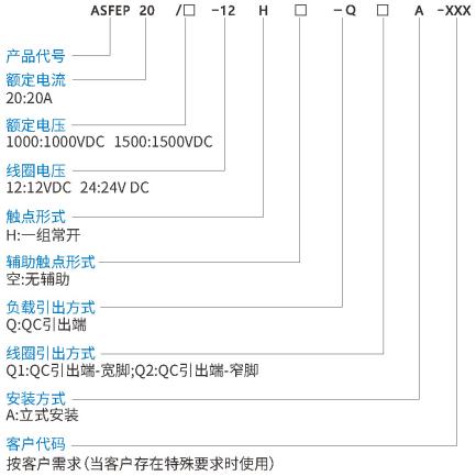 ASFEP20