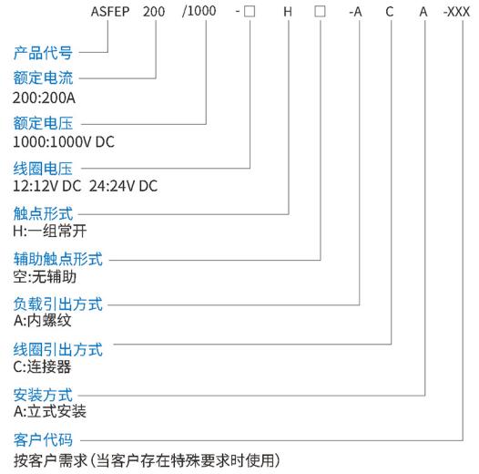 ASFEP200