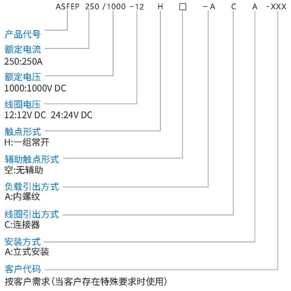 ASFEP250