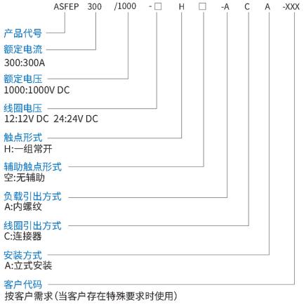 ASFEP300