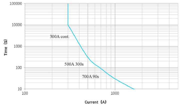 ASFEP300