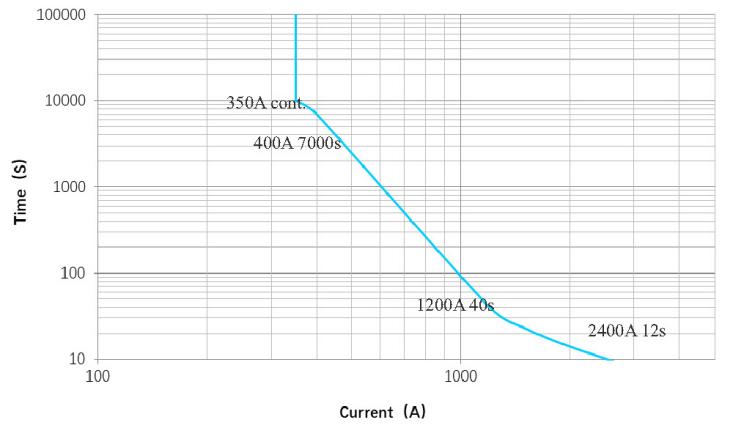 ASFEP350