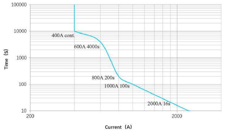 ASFEP400