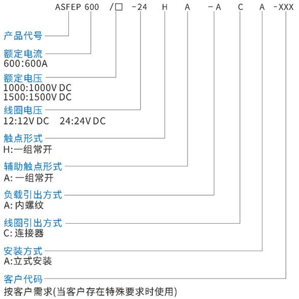ASFEP600