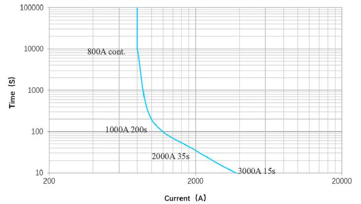 ASFEP800